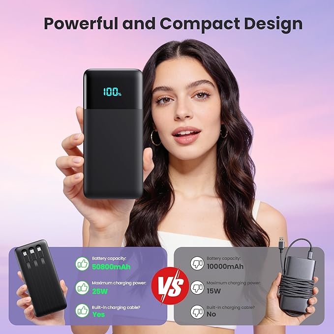 Portable Charger Power Bank 60800mAh,25W USB C Fast Charging Battery Pack with 3 Built in Cables & LED Display,6 Output 2 Input Travel Essentials Phone Charger for iPhone 17/16/15,Android etc (Black)