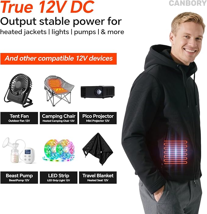 12V Battery Pack, 5V 20000mah, PD 18W USB-C in/Out, Rechargeable Power Bank Compatible for LED Strip, Breast Pump, Heated Camping Chair, Heated Jacket & Vest