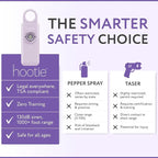 HOOTIE Personal Safety Alarm Keychain, 130dB Personal Alarm for Women Men and Kids, Pull Pin Emergency Panic Alarm with Strobe Light, Portable Self Defence Alarm for Campus Travel and Running Lavender