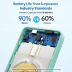 Magnetic Portable Charger Power Bank 5500mAh,Slim Wireless Portable Charger with LCD Display,PD Fast Charging USB-C Battery Pack Compatible with Magsafe,iPhone 16/16 Plus/15/14/13/12 (Green, 5500mAh)