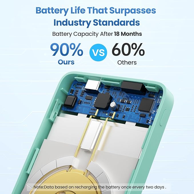 Magnetic Portable Charger Power Bank 5500mAh,Slim Wireless Portable Charger with LCD Display,PD Fast Charging USB-C Battery Pack Compatible with Magsafe,iPhone 16/16 Plus/15/14/13/12 (Green, 5500mAh)