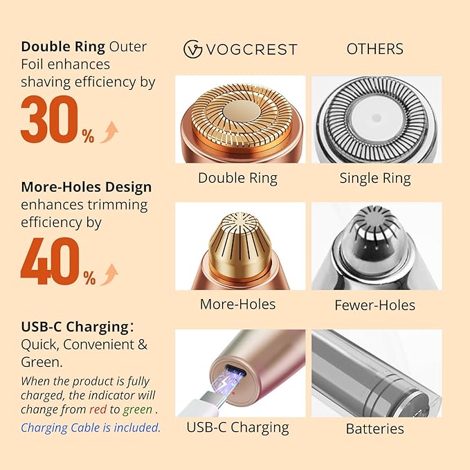 VG VOGCREST Eyebrow & Facial Trimmer: 2 in1 Rechargeable Facial Hair Removal & Eyebrow Shaver - Body Razor with Built-in LED Light (Rose Gold)