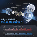Yawsoy Concert Ear Plugs, 2 Pairs High Fidelity Ear Plugs with Acoustic Filter, Noise Reduction for Musicians