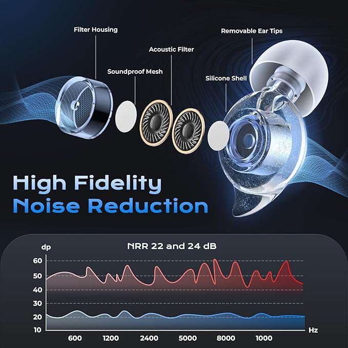 Yawsoy Concert Ear Plugs, 2 Pairs High Fidelity Ear Plugs with Acoustic Filter, Noise Reduction for Musicians