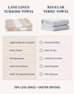 LANE LINEN Oversized Beach Towels, 2 Pack Turkish Towel Set for Adults, Lightweight, Quick Dry, Absorbent & Sand Proof, 39"x71" Pool Towels – Beige