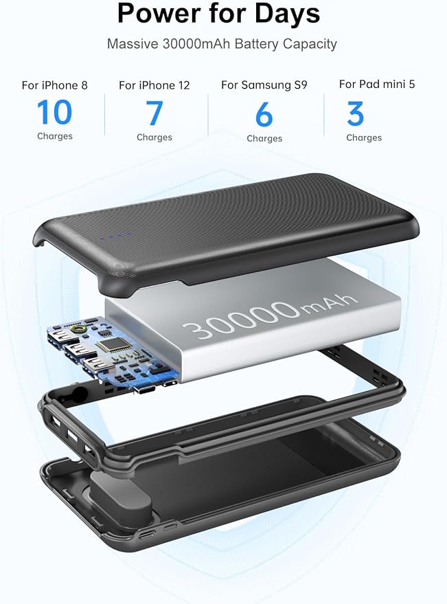 Portable Charger, 30000mAh 22.5W Fast Charging Power Bank with Flashlight and 4 Outputs, USB C External Charger, Travel Essential Battery Pack for iPhone, Galaxy, LG, Pad Mini, Tablet, and More