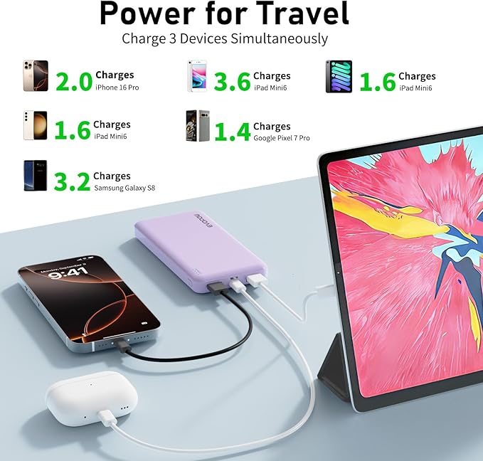 2-Pack Portable Charger, Slimmer 10000mAh Power Bank, Fast Charging Battery Pack, USB C in&Out External Portable Power Bank for iPhone Tablet Samsung Pixel Headphones etc (Blue&Purple)
