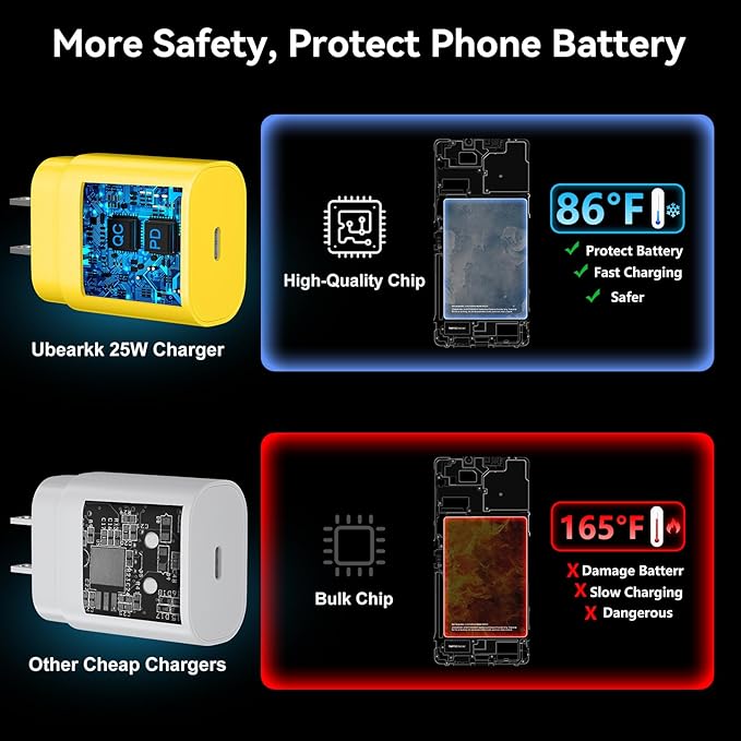 USB C Android Charger Fast Charging Cord, Super Fast Phone Chargers 10FT C to C Type Cable with 25W USBC Wall Block for Samsung Galaxy S26 S25 S24 Ultra Plus/S23/S22/S21/S20/Note 20/10, Yellow
