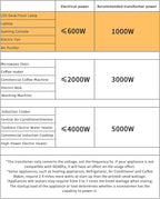 LVYUAN Voltage Converter Transformer 1000 Watt Step Up/Down Convert from 110V-120V to 220V-240Vt and from 220V-240V to 110V-120V with 2 US outlets, 2 Universal outlets, Resettable Circuit Breaker