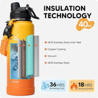 Swigina [2-IN-1 LID] Insulated Water Bottle with Silicone Boot (36hrs Cold/18hrs Hot) - DIY Stickers, Leakproof, BPA Free, 40 oz