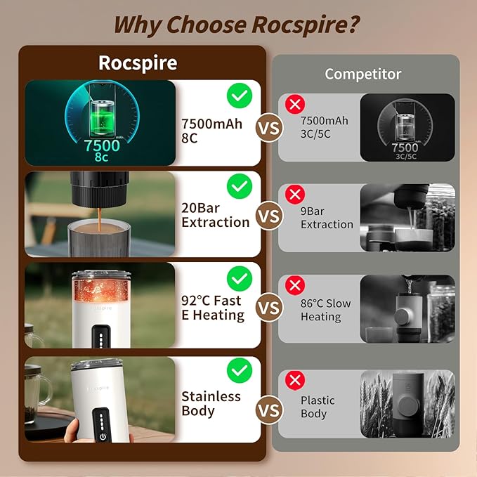 3-in-1 Portable Espresso Maker 20 Bar Self-Heating Stainless Steel Fits Ground Coffee & Nespresso Capsules USB-C Rechargeable for Camping Car Hiking Office
