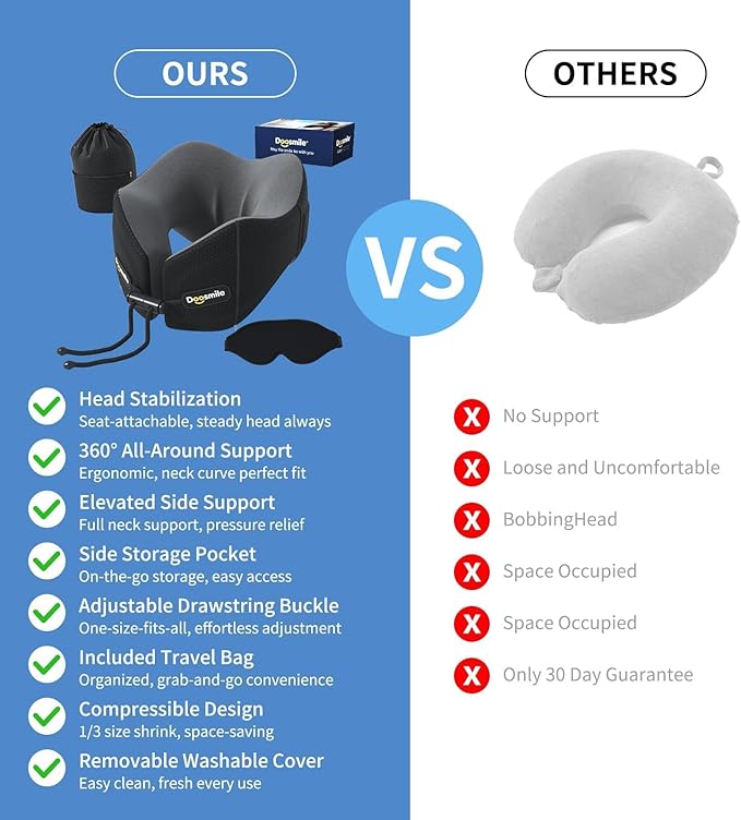 Novelty Patented Head-bobble-preventing Ergonomic 360° Supporting Memory Foam Travel Neck Pillow w/ 3D Contoured Eye Mask Sleeping Essentials Combo for Airplane Long Flight Train Bus Car Trip
