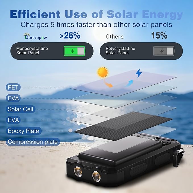 Solar Charger Power Bank 20,000mAh, Portable Charger, 4 Cables 3 Ports Fast Charging External Battery Pack with USB C for Cell Phones, Solar Panel Charger with Dual Flashlight for Camping Black