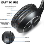 Rydohi Bluetooth Headphones Over Ear, 68H Playtime and 3 EQ Music Modes Wireless Headphones with Microphone/Deep Bass, HiFi Stereo Foldable Lightweight Headset for PC Home Travel Office （Black