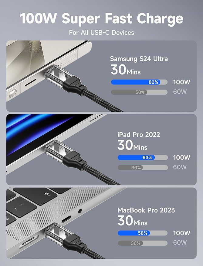 JSAUX 100W USB C to USB C Cable [2-Pack 6.6FT], USB C Charger Cord Fast Compatible with iPhone 16 Pro/16 Plus/16 Pro Max, iPhone 15, iPad, MacBook, Pixel, Galaxy S25 S24 S23 S22,Pixel-Black