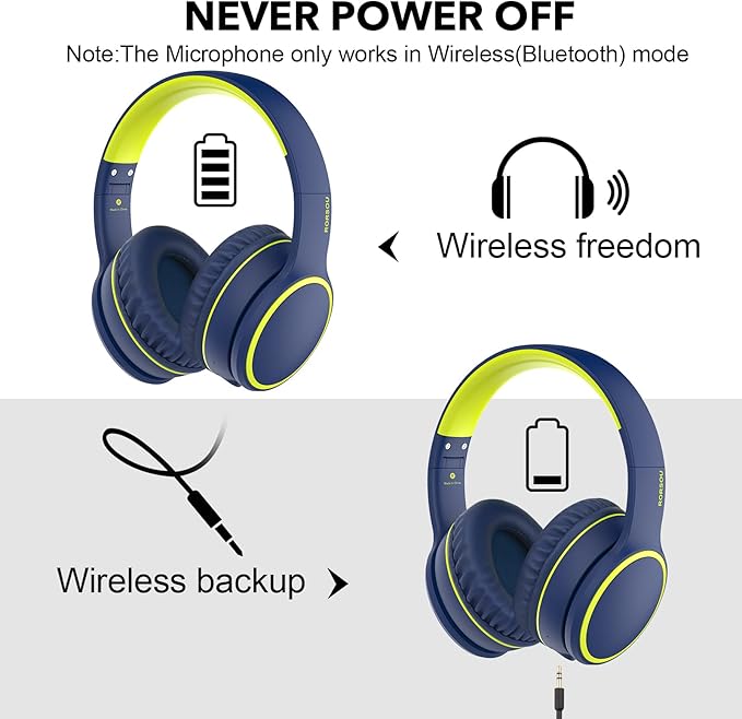 B10 Wireless Bluetooth Over-Ear Headphones, Lightweight Folding Stereo Bass Headset with Mic, 50H Playtime, Volume Control, Bluetooth 5.3 Headphones for iPad/Travel/Tablet/PC (Blue)