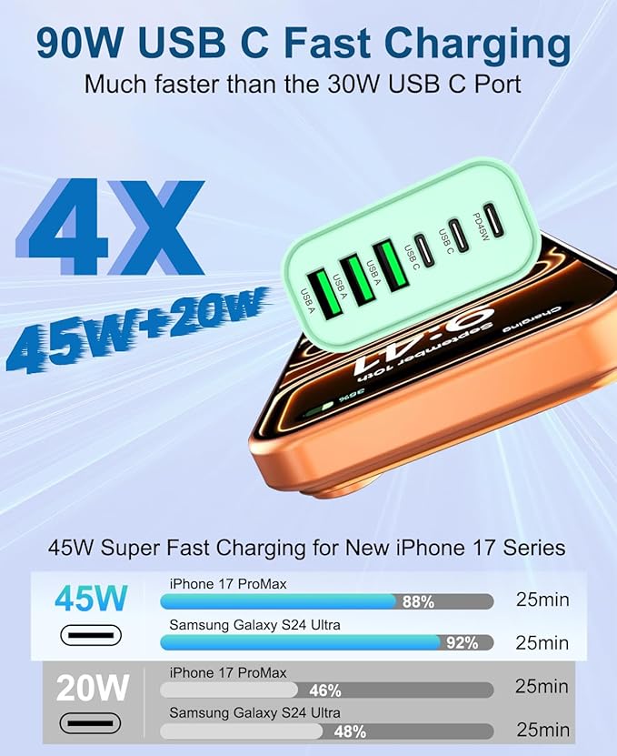 90W GaN USB C Charger Block [2 Pack],6-Port USB C Wall Charger Fast Charging 45W PD Power Adapter for MacBook Air/iPad Pro/iPhone 17Pro Max/Samsung Galaxy S24 Ultra/Tabs for Home Travel
