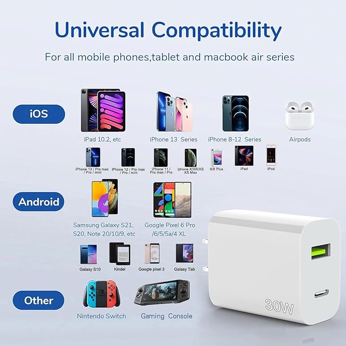 2 Pack 30W USB C Charger Block, Dual Port Type C Wall Charger Fast Charging Power Adapter Cube for iPhone 14/14 Pro/14 Pro Max/14 Plus/13/12/11, XS/XR/X, iPad, Samsung, More