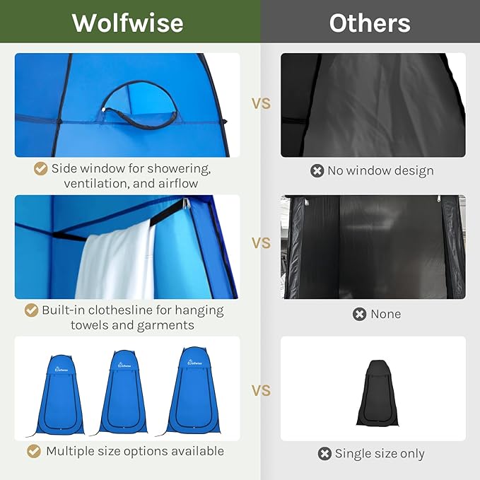 Wolfwise Pop Up Shower Tent for Camping, Portable Instant Changing Tent with Ventilation Window & Carry Bag, Privacy Bathroom Toilet for Beach & Outdoor, Width 47 ", Height 83 ", Blue