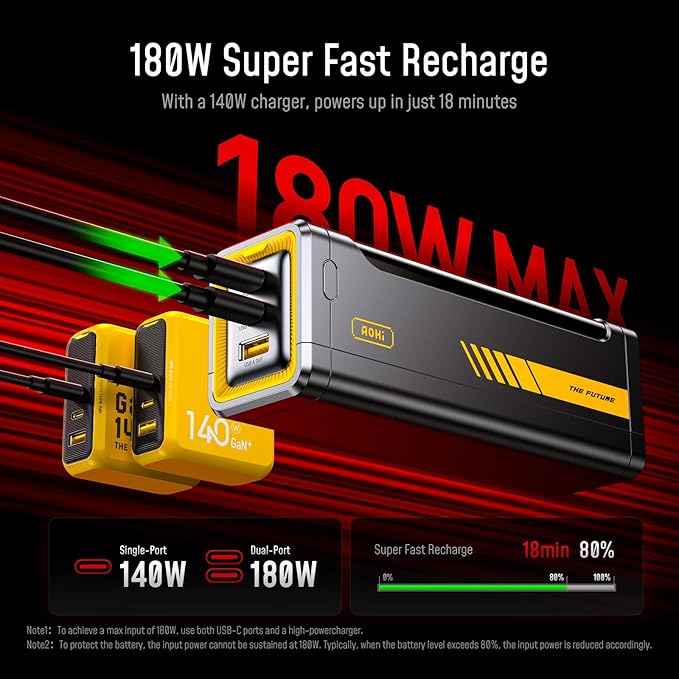 AOHI 310W PD3.1 Power Bank 20000mAh, Dual 140W USB-C Ports Fast Charging Portable Charger with Smart Display, The Future Starship 74Wh Battery Pack for MacBook Pro/Air, iPad, iPhone 17,Galaxy,Gray