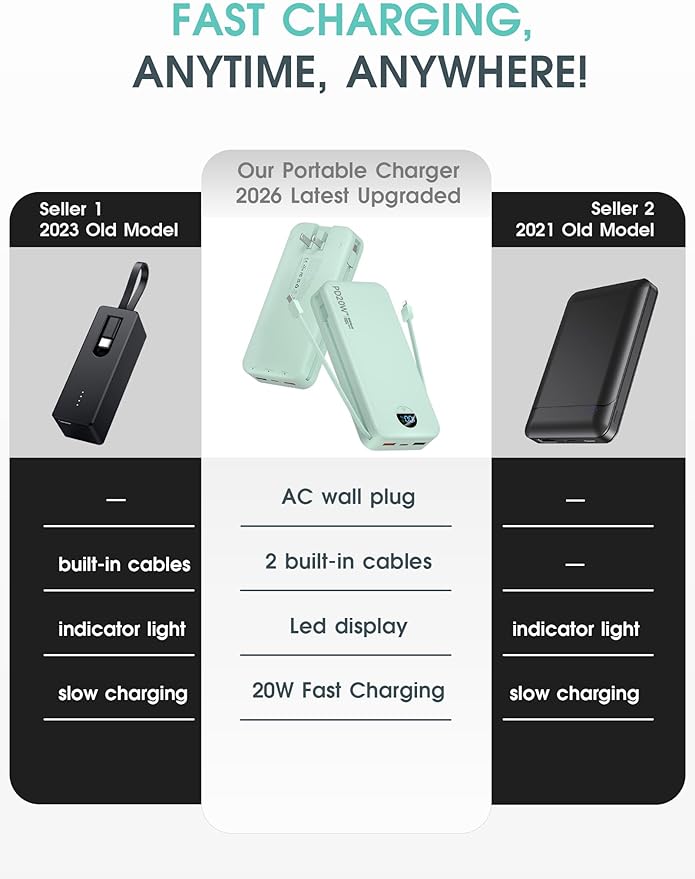 citicr Portable Charger Power Bank, 20000mAh PD20W USB C Fast Charging with Built-in Cables & Wall Plug, External Battery Pack with LED Display, Travel Essential for iPhone, iPad, Samsung Green