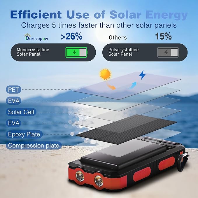 Solar Charger Power Bank 20,000mAh, Portable Charger, 4 Cables 3 Ports Fast Charging External Battery Pack with USB C for Cell Phones, Solar Panel Charger with Dual Flashlight for Camping Red