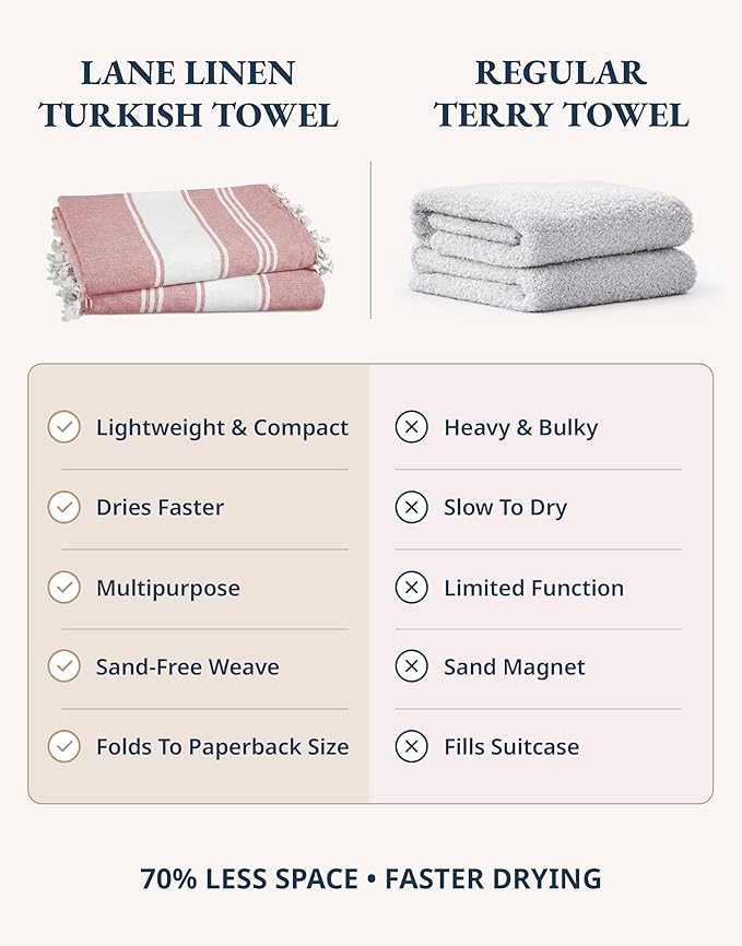 LANE LINEN Beach Towel 2 Pack - Beach Towels Oversized, Pre-Washed Large Beach Towels, Sandless Beach Towel, Quick Dry Travel Towel, Large Pool Towels, 39"x71" - Cashmere Rose