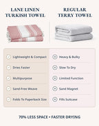 LANE LINEN Beach Towel 2 Pack - Beach Towels Oversized, Pre-Washed Large Beach Towels, Sandless Beach Towel, Quick Dry Travel Towel, Large Pool Towels, 39"x71" - Cashmere Rose