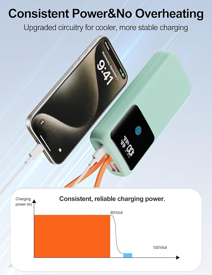 Laptop Power Bank, 24000mAh 65W Fast Charging Portable Charger with Built-in Cable, USB C Battery Pack with LED Display, Travel Essential External Battery Bank for Macbook/Notebook/Tablet/Phone Green