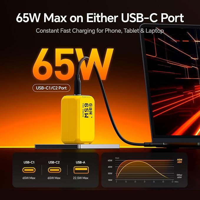 AOHI Youth 65W GaN+ USB C Charger Block, 3-Port PPS Type C Compact Foldable Laptop Fast Wall Charger for MacBook Pro/Air, iPad Pro, iPhone 17/16 Pro Max, Galaxy S24, Pixel, Steam Deck and More, Yellow