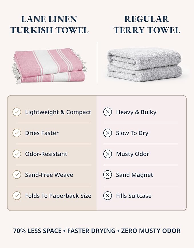 LANE LINEN Turkish Beach Towel Set of 4 - Beach Towels, Pre-Washed Pool Towel, Extra Large Beach Towel, Quick Dry & Sand Free, Absorbent Travel Towel, 39"x71" - Candy Pink