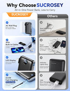 Portable Charger with Built-in Cables & Wall Plug, 10000mAh Power Bank, 4 Outputs 22.5W USB C Fast Charging, Mini Travel Essentials Battery Pack with LED Display for iPhone/iPad/Samsung etc Black