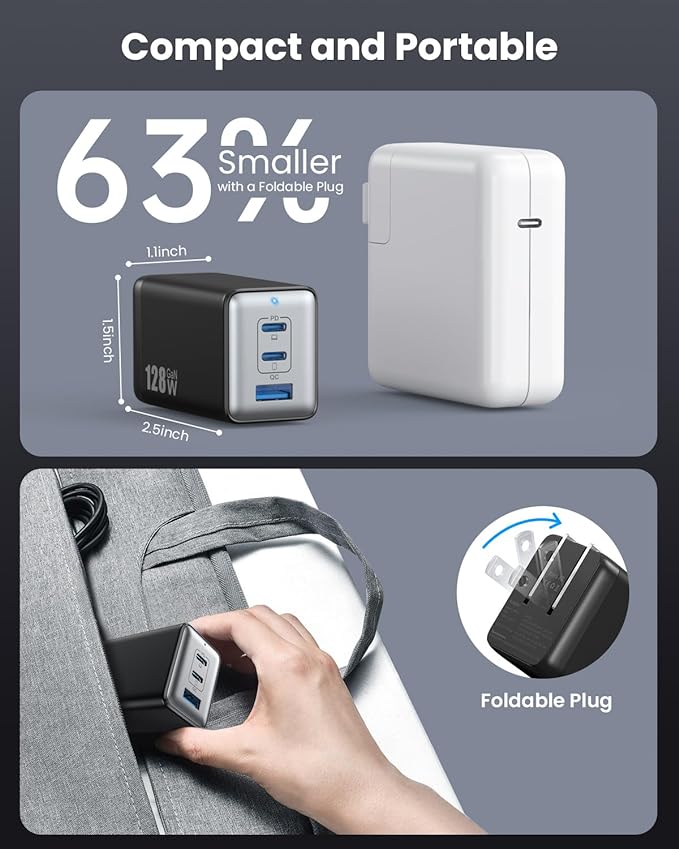 128W USB C Wall Charger,GaN III 3-Port Fast Charging Station,PD QC Foldable Charger Block Portable 65W Laptop Adapter for MacBook Pro/Air,iPad Pro,Galaxy S23,Dell XPS 13,iPhone 17/16/Pro etc