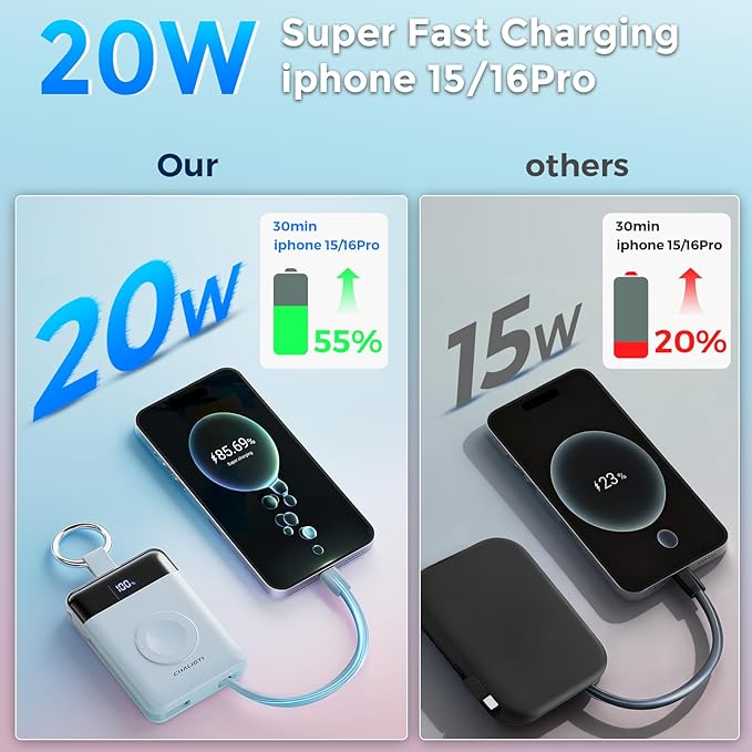 Portable Charger,5000mAh PD 20W Super Fast Charging Power Bank with Built-in Cables,Travel Keychain Battery Pack for Apple Watch Ultra/11/10/9/8/7/6/SE,iPhone 17/16/15/14/13/12 (Blue)