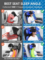 SARISUN Airplane Pillow Combo with Chin Strap, Travel Pillows for Airplanes with Sleep Eye Mask, Plane Pillow for Long Flights, Car Road Trip, 360° Headrest, Stop Bobblehead, Black