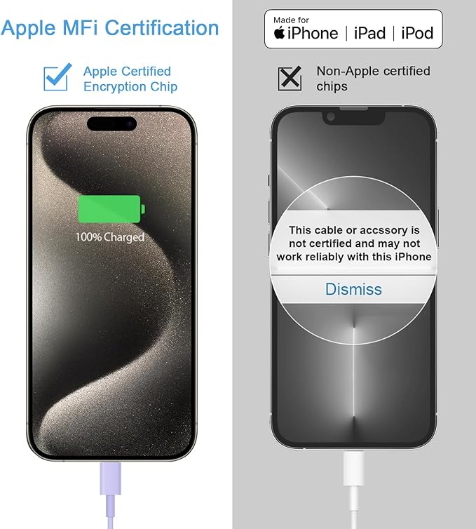 iPhone 17 16 15 Charger Fast Charging 3+3Pack 20W USB C Wall Charger with 10FT Fast Charging Cable Compatible with iPhone 17/17 Air/17 Pro/17 Pro Max/iPhone 16/15 Series, iPad Pro/AirPods -Purple