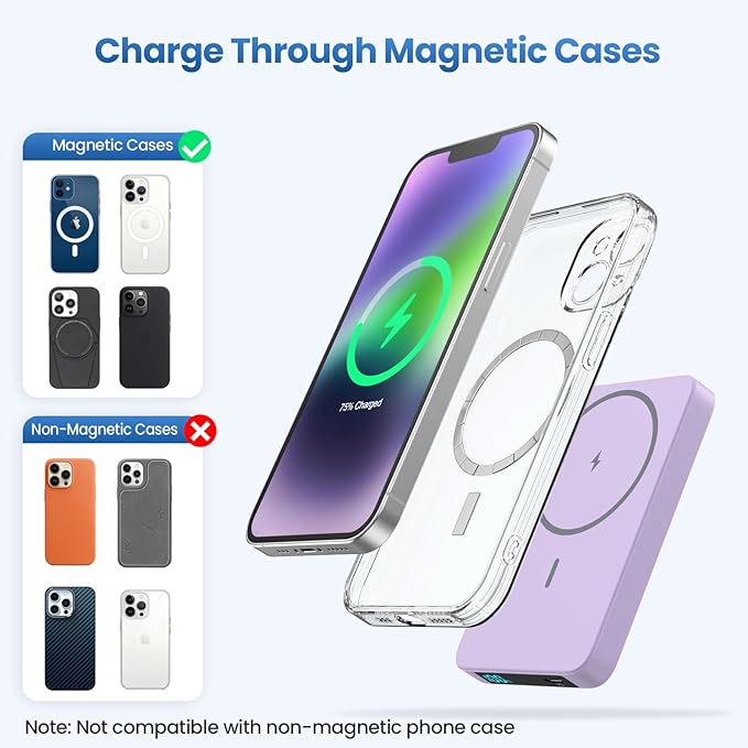 Magnetic Portable Charger Power Bank,Slim Wireless Portable Charger with LCD Display,PD Fast Charging USB-C Battery Pack Compatible with Magsafe,iPhone 16/16 Plus/15/14/13/12 (Purple, 5500mAh)