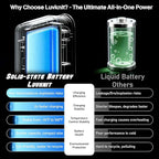 Portable Charger Solar Power Bank 20000mAh with USB-A and USB-C 5V/3A Output Port Blue Battery Pack Compatible with iPhone, Samsung, Waterproof Emergency LED Flashlights Perfect for Camping, Hiking