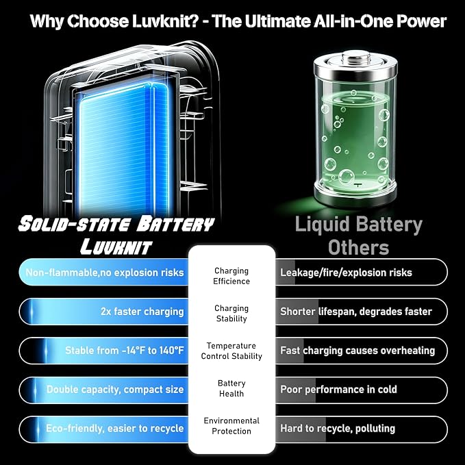 Portable Charger Solar Power Bank 20000mAh with USB-A and USB-C 5V/3A Output Port Blue Battery Pack Compatible with iPhone, Samsung, Waterproof Emergency LED Flashlights Perfect for Camping, Hiking
