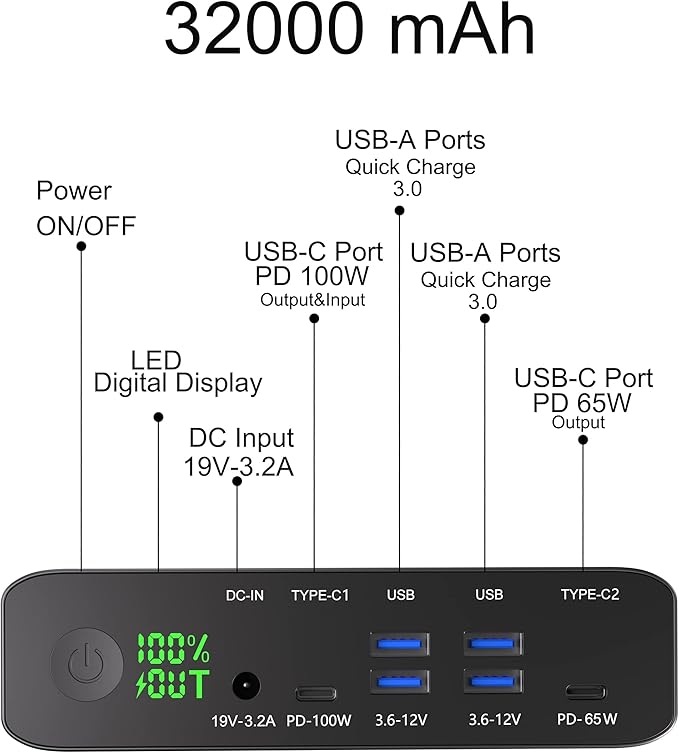 PD 100W USB-C Power Bank, 32000mAh Portable Laptop Charger [PD 3.0 100W & 65W Dual Type-C Ports + QC 3.0 Four Ports] for MacBook, Dell, HP, iPhone, Samsung, Switch and More