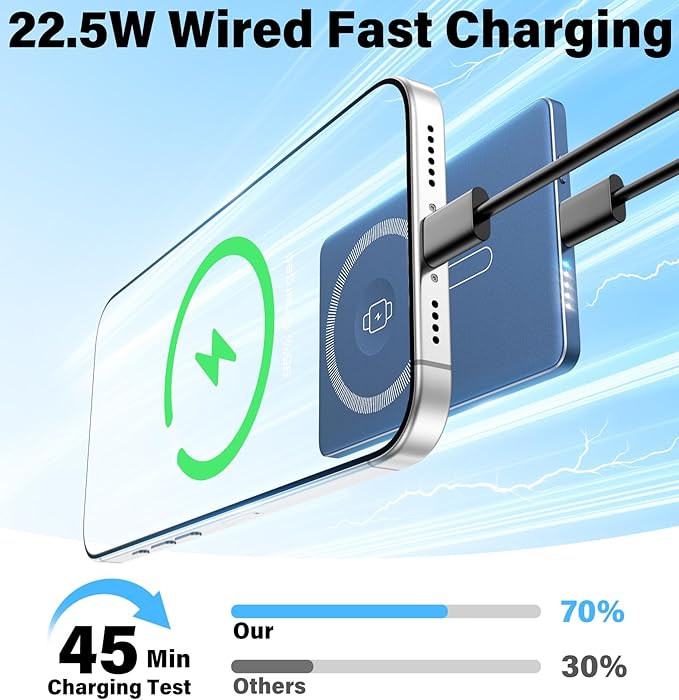 3-in-1 5000mAh for Magsafe Power Bank Thin Slim 22.5W Fast Charging Type C Magnetic Battery Pack Powerbank for Travel, Mini Wireless Portable Charger for iPhone 17 16 15 14 13 Watch Android Matte Blue