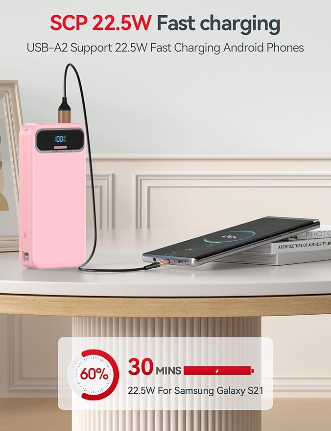 20000mAh Lightweight-Portable-Charger-Power-Bank with Built-in Cables and AC Wall Plug, PD20W USB-C Fast Charging Battery Pack, LED Display External Travel Phone Charger for All iPhone,Samsung,Android