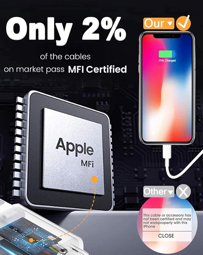 4 Pack [Apple MFi Certified] Apple Charging Cables 3ft, iPhone Chargers Lightning Cable 3 Foot, Fast iPhone Charging Cord for iPhone 14/14Pro/13/13Pro/12/11/11Pro/11Max/ X/XS/XR/XS Max/8, ipad(Black)