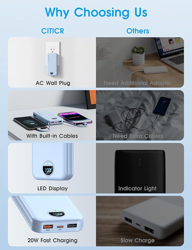 Portable Charger with Built-in Cables and Wall Plug, 10000mAh PD20W USB C Power Bank Fast Charging with LED Display, External Battery Pack Travel Essentials Compatible with iPhone, iPad, Samsung Blue