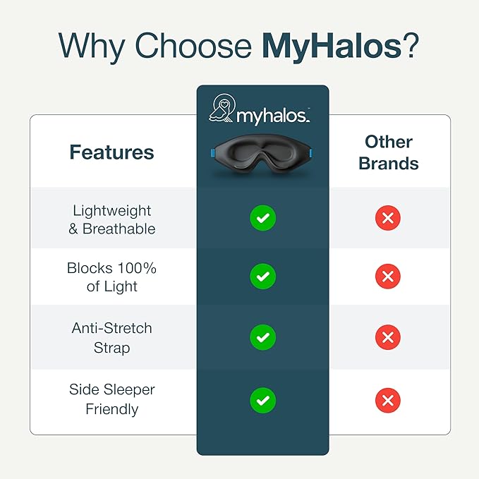 MyHalos® Sleep Mask – 3D Blackout Eye Mask for Women & Men, Side Sleepers, Zero Pressure Memory Foam Eyelash Friendly, Breathable,Award-Winning Sleep Aid for Travel (Black, 1 Count (Pack of 1)