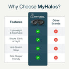 MyHalos® Sleep Mask – 3D Blackout Eye Mask for Women & Men, Side Sleepers, Zero Pressure Memory Foam Eyelash Friendly, Breathable,Award-Winning Sleep Aid for Travel (Black, 1 Count (Pack of 1)