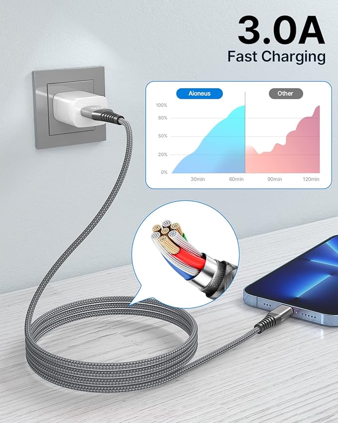 Aioneus iPhone Charger 6FT 2Pack, USB A to Lightning Cable Nylon Braided iPhone Charger Cord Fast Charging for iPhone 14 13 12 11 XS Max XR 8 7Plus SE