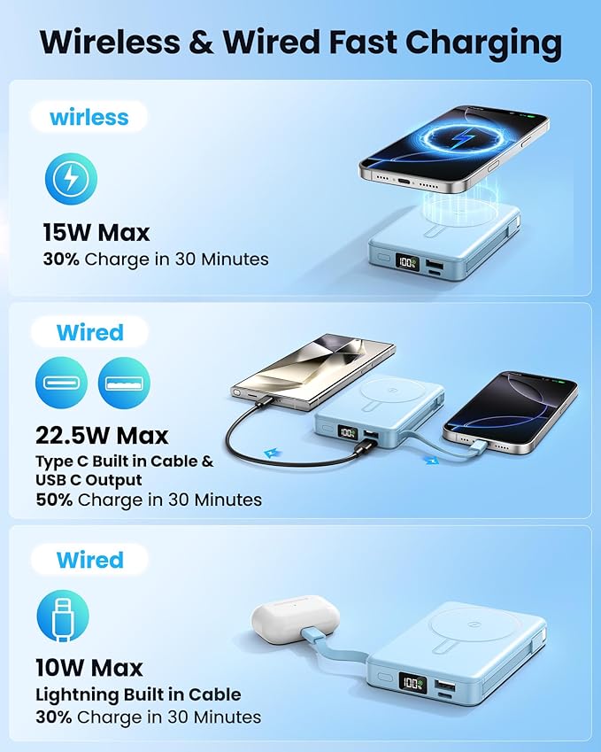 Magnetic Portable Charger, 22.5W Power Bank Fast Charging 10000mAh, Portable Charger with Built in Cable, for Magsafe Battery Pack Compatible with iPhone 17/16/15/14/13/12 Pro/Pro Max Sky Blue