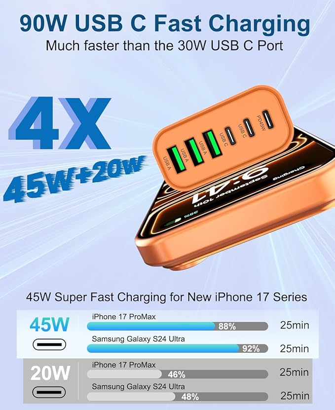 90W GaN USB C Charger Block [2 Pack],6-Port USB C Wall Charger Fast Charging 45W PD Power Adapter for MacBook Air/iPad Pro/iPhone 17Pro Max/Samsung Galaxy S24 Ultra/Tabs for Home Travel