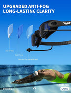 7 in 1 Swim Goggles + Swim Cap for Men Women,No Leak Anti-Fog & UV, Wide Visio HD Mirror PC Lens
